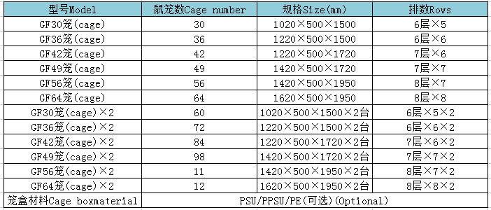 GF型IVC小鼠籠具表.png