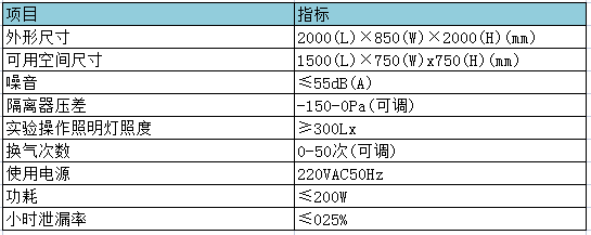 小鼠負壓隔離器參數表.png