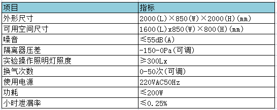 生物安全型禽感染用負壓隔離器參數表.png