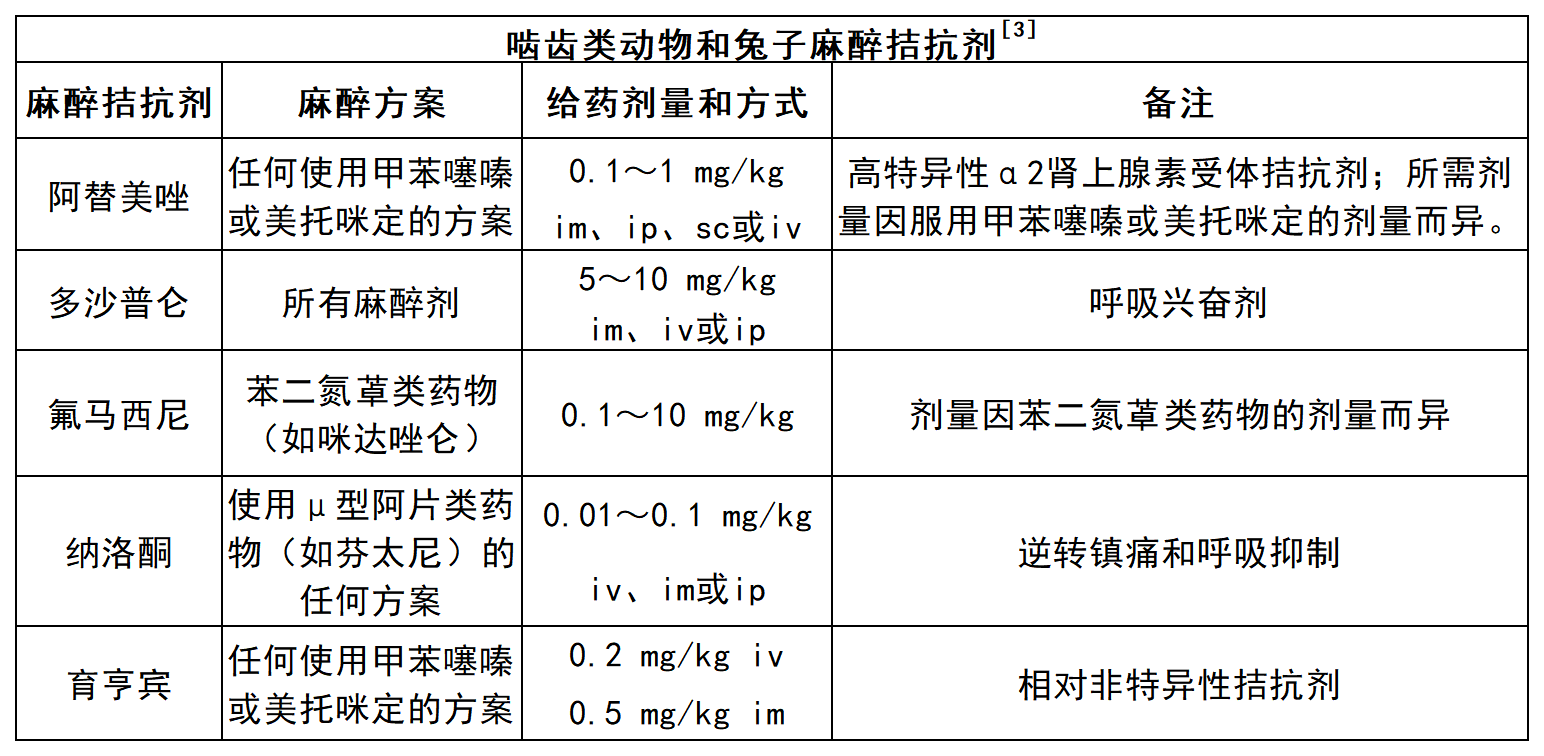 小心！實驗大小鼠的麻醉危機與應急救援手冊