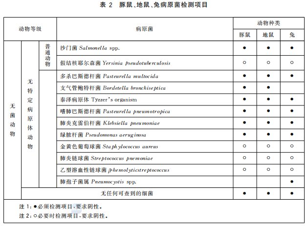 GB 14922—2022《實驗動物 微生物、寄生蟲學等級及監測》 標準解讀(圖4)